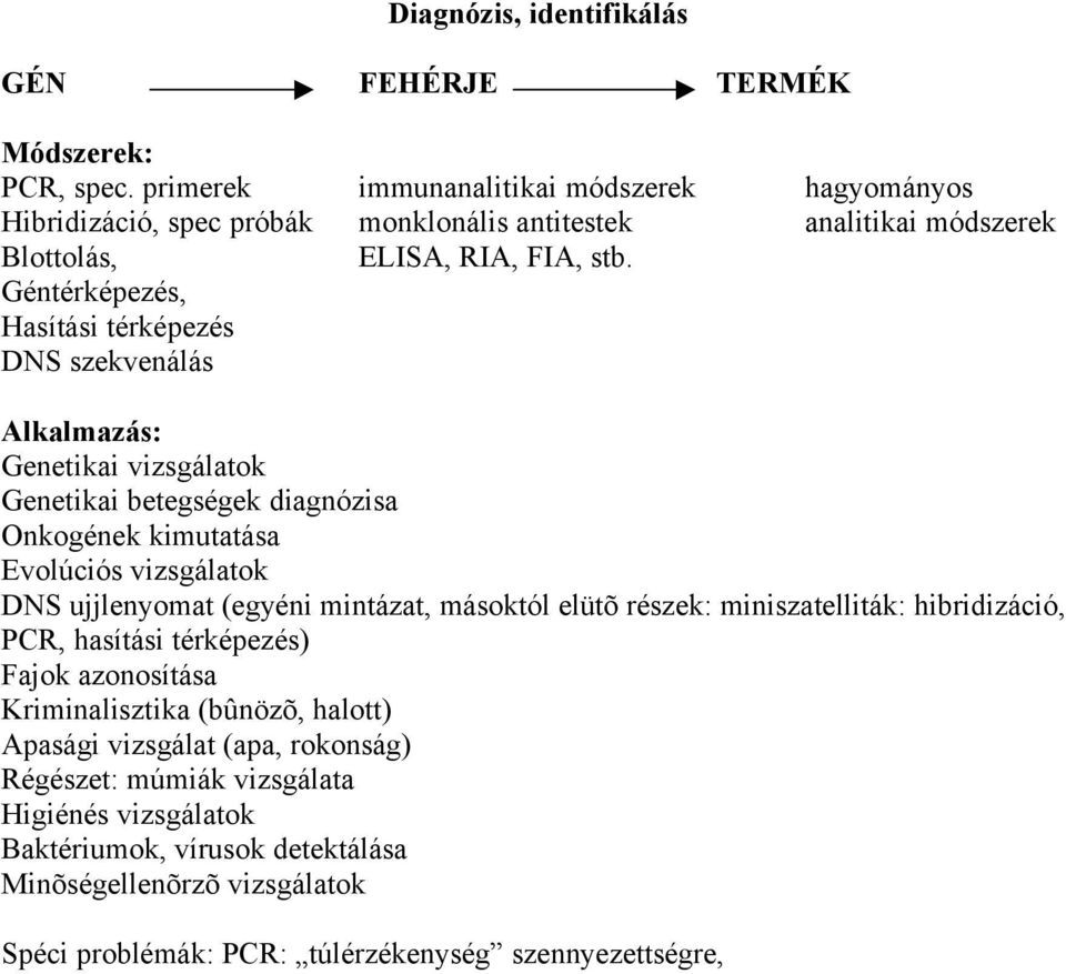 Géntérképezés, Hasítási térképezés DNS szekvenálás Alkalmazás: Genetikai vizsgálatok Genetikai betegségek diagnózisa Onkogének kimutatása Evolúciós vizsgálatok DNS ujjlenyomat
