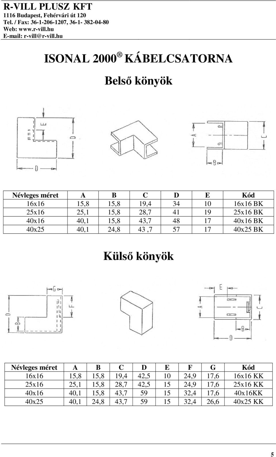 könyök Névleges méret A B C D E F G Kód 16x16 15,8 15,8 19,4 42,5 10 24,9 17,6 16x16 KK 25x16 25,1 15,8 28,7