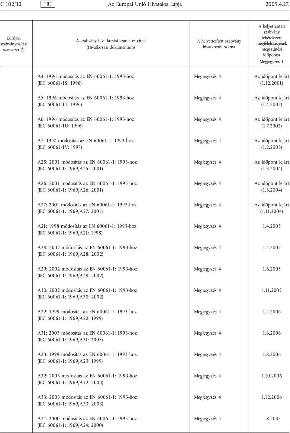 3.2004) A26: 2001 módosítás az EN 60061-1: 1993-hoz (IEC 60061-1: 1969/A26: 2001) Megjegyzés 4 (1.3.2004) A27: 2001 módosítás az EN 60061-1: 1993-hoz (IEC 60061-1: 1969/A27: 2001) Megjegyzés 4 (1.11.