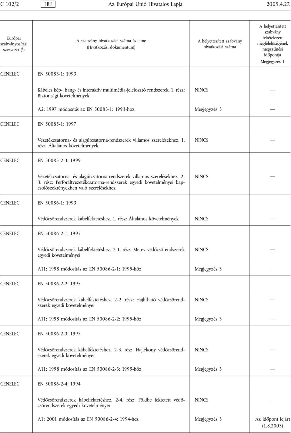 rész: Perforáltvezetékcsatorna-rendszerek egyedi követelményei kapcsolószekrényekben való szerelésekhez CENELEC EN 50086-1: 19