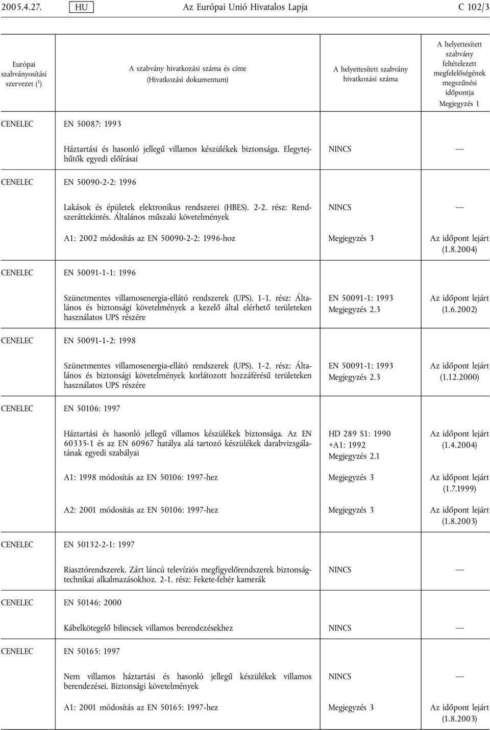 Általános műszaki követelmények A1: 2002 módosítás az EN 50090-2-2: 1996-hoz (1.8.2004) CENELEC EN 50091-1-1: 1996 Szünetmentes villamosenergia-ellátó rendszerek (UPS). 1-1.