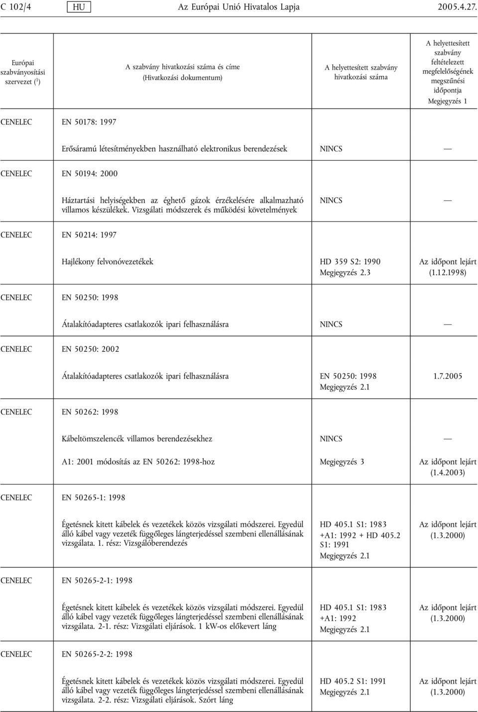 villamos készülékek. Vizsgálati módszerek és működési követelmények CENELEC EN 50214: 1997 Hajlékony felvonóvezetékek HD 359 S2: 1990 Megjegyzés 2.3 (1.12.