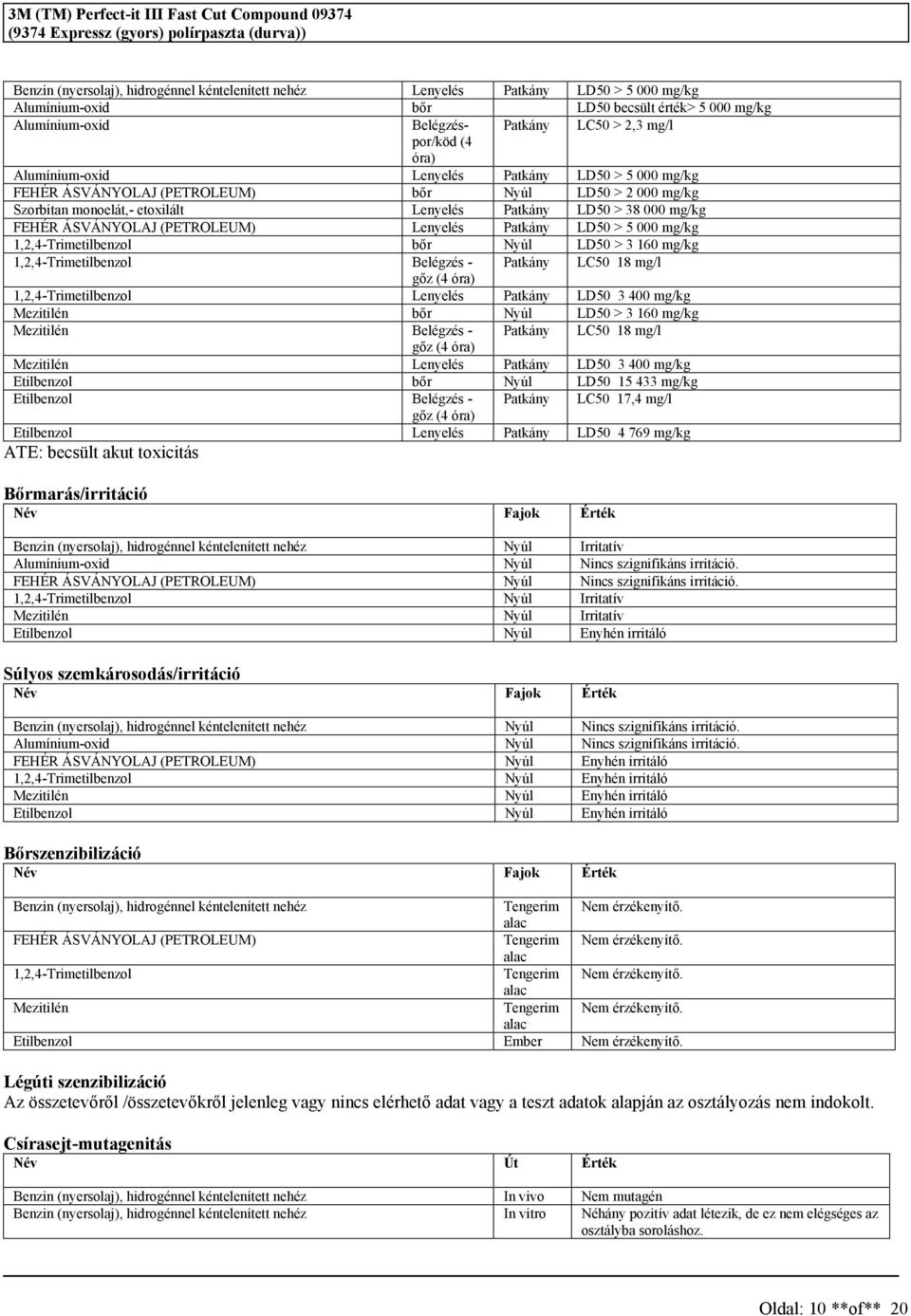 Lenyelé LD50 > 38 000 mg/kg FEHÉR ÁSVÁNYOLAJ (PETROLEUM) Lenyelé LD50 > 5 000 mg/kg bőr Nyúl LD50 > 3 160 mg/kg Belégzé - LC50 18 mg/l gőz (4 óra) Lenyelé LD50 3 400 mg/kg bőr Nyúl LD50 > 3 160 mg/kg