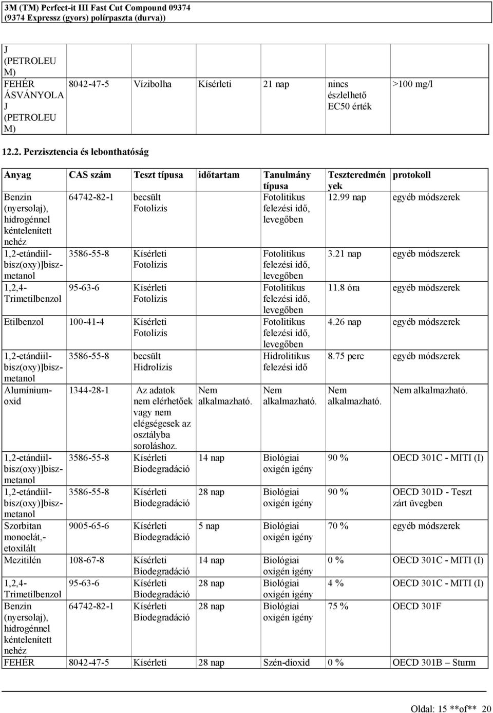 2. Perziztencia é lebonthatóág Anyag CAS zám Tezt típua időtartam Tanulmány típua Benzin 64742-82-1 becült Fotolitiku (nyerolaj), Fotolízi felezéi idő, hidrogénnel levegőben kéntelenített