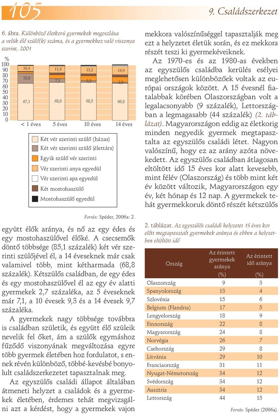 14 éves Forrás: Spéder, 26a: 2. együtt élôk aránya, és nô az egy édes és egy mostohaszülôvel élôké.