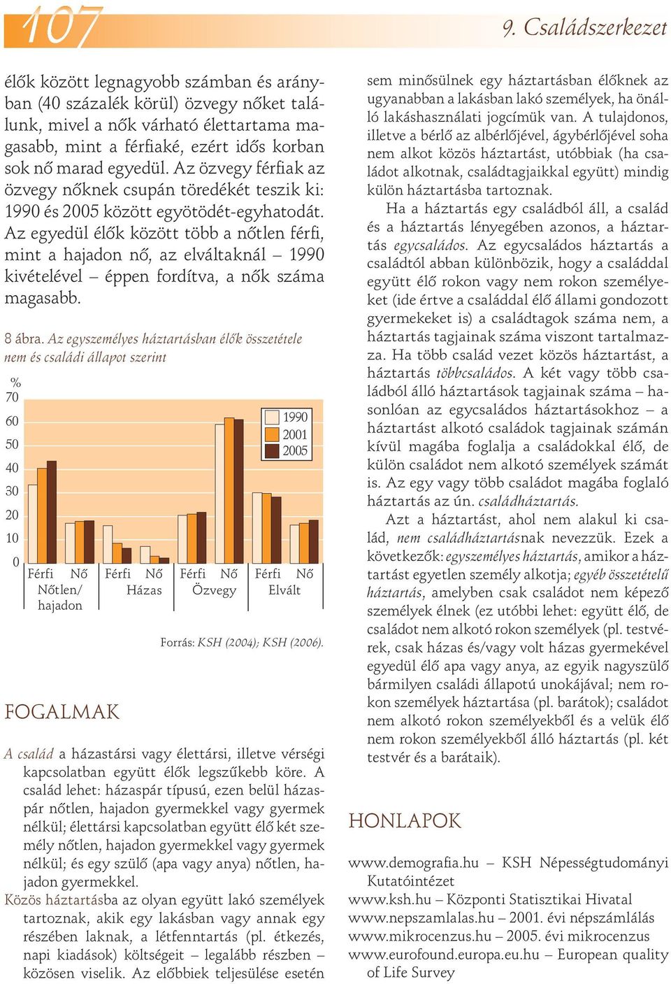 Az egyedül élôk között több a nôtlen férfi, mint a hajadon nô, az elváltaknál 199 kivételével éppen fordítva, a nôk száma magasabb. 8 ábra.