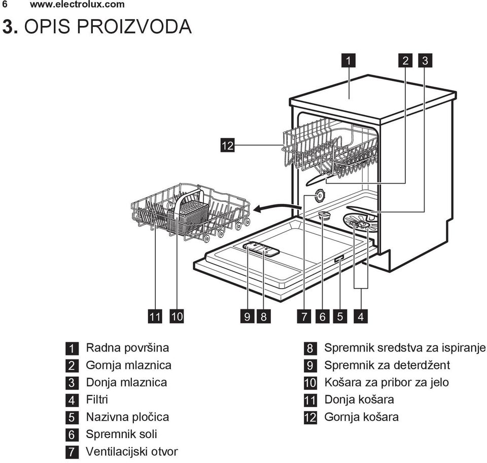 soli 7 Ventilacijski otvor 8 Spremnik sredstva za ispiranje 9 Spremnik