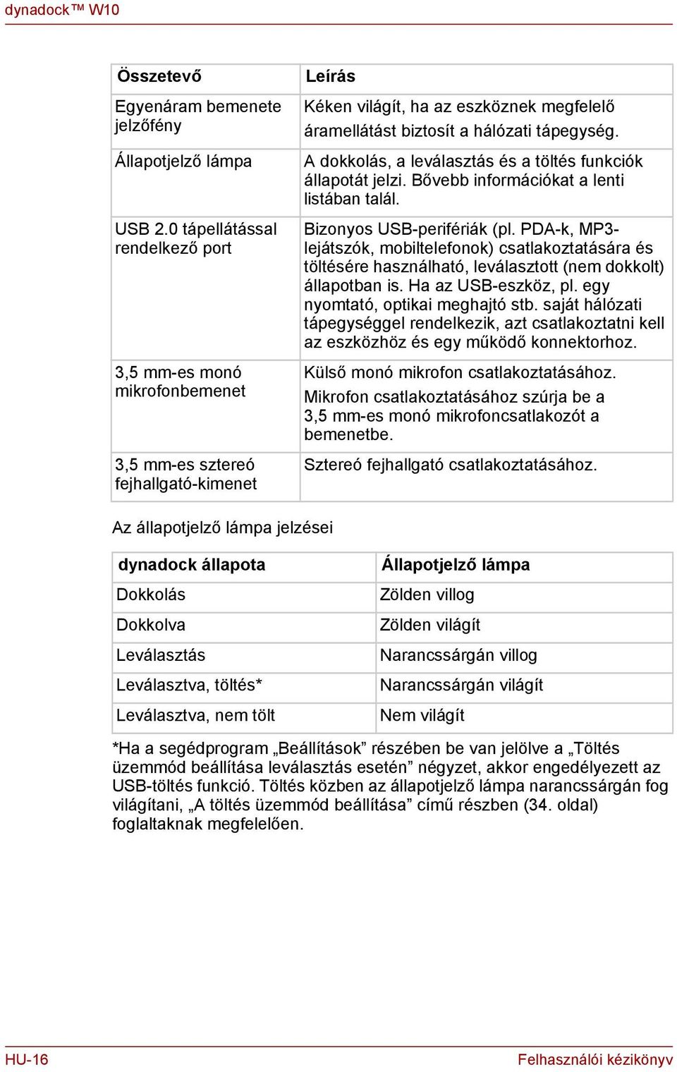 A dokkolás, a leválasztás és a töltés fukciók állapotát jelzi. Bővebb iformációkat a leti listába talál. Bizoyos USB-perifériák (pl.