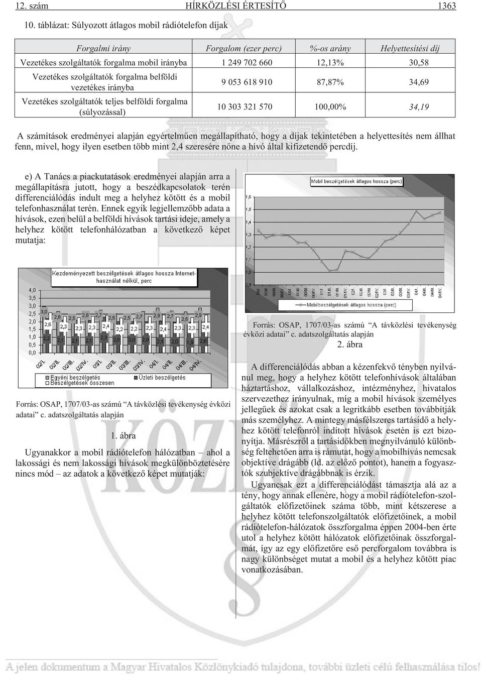 Vezetékes szolgáltatók forgalma belföldi vezetékes irányba 9 053 618 910 87,87% 34,69 Vezetékes szolgáltatók teljes belföldi forgalma (súlyozással) 10 303 321 570 100,00% 34,19 A számítások