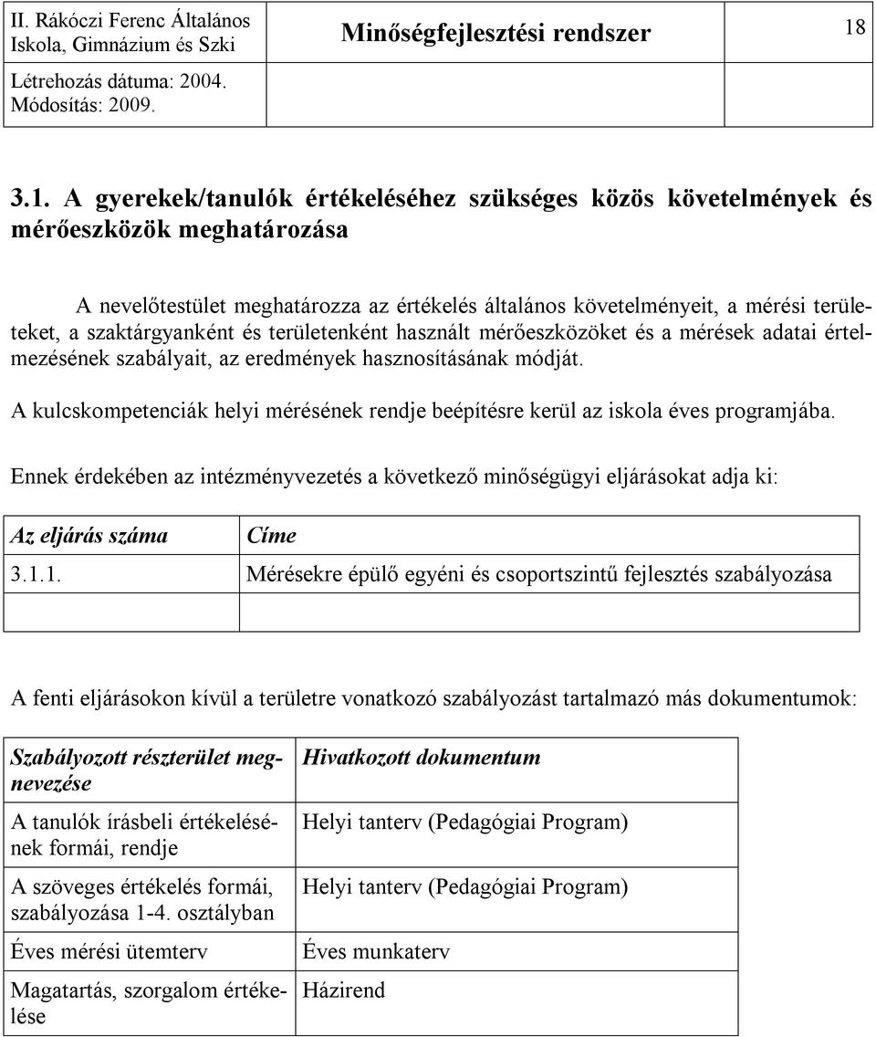 A kulcskompetenciák helyi mérésének rendje beépítésre kerül az iskola éves programjába. Ennek érdekében az intézményvezetés a következő minőségügyi eljárásokat adja ki: Az eljárás száma Címe 3.1.