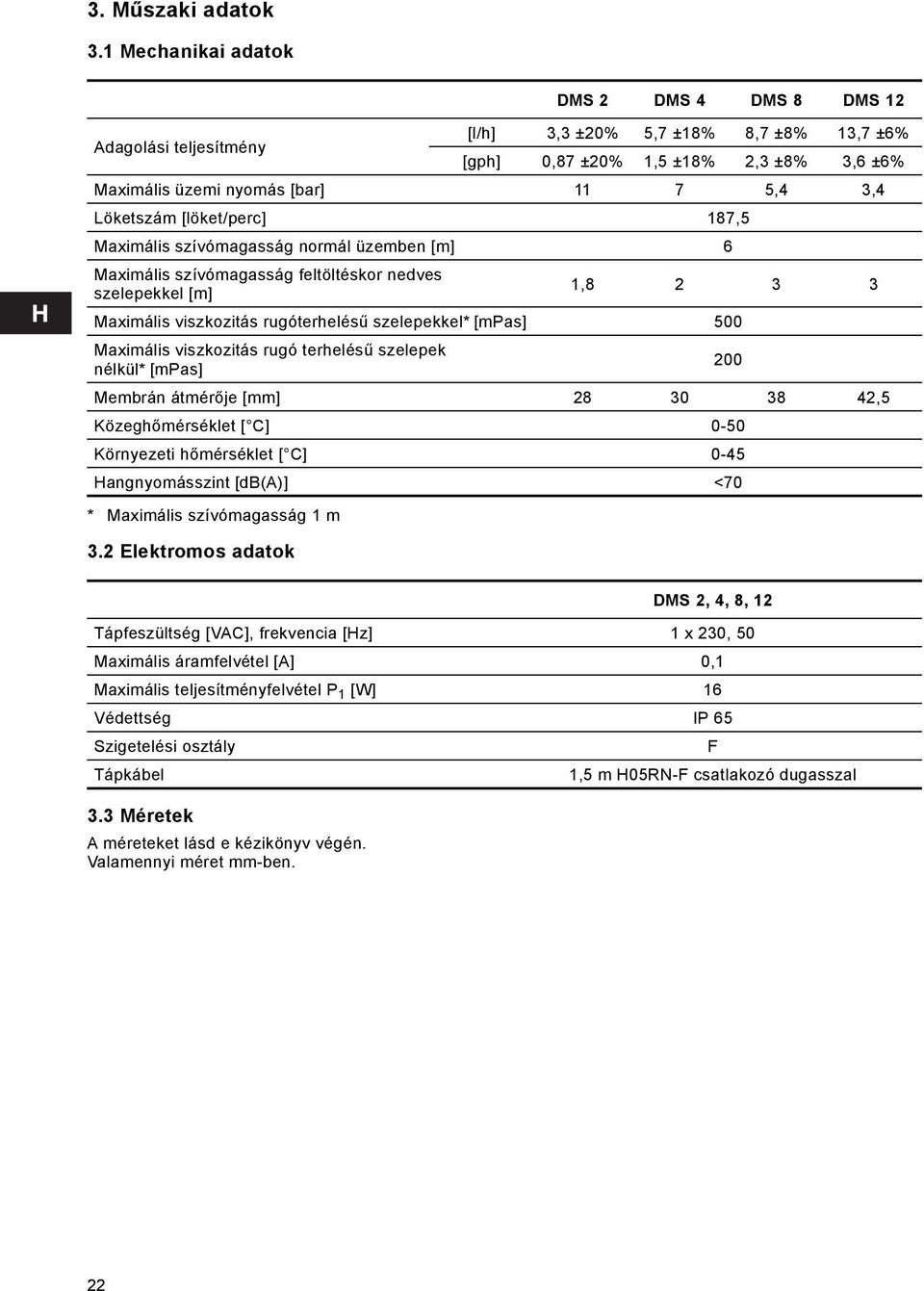 Löketszám [löket/perc] 187,5 Maximális szívómagasság normál üzemben [m] 6 Maximális szívómagasság feltöltéskor nedves szelepekkel [m] 1,8 2 3 3 Maximális viszkozitás rugóterhelésű szelepekkel* [mpas]