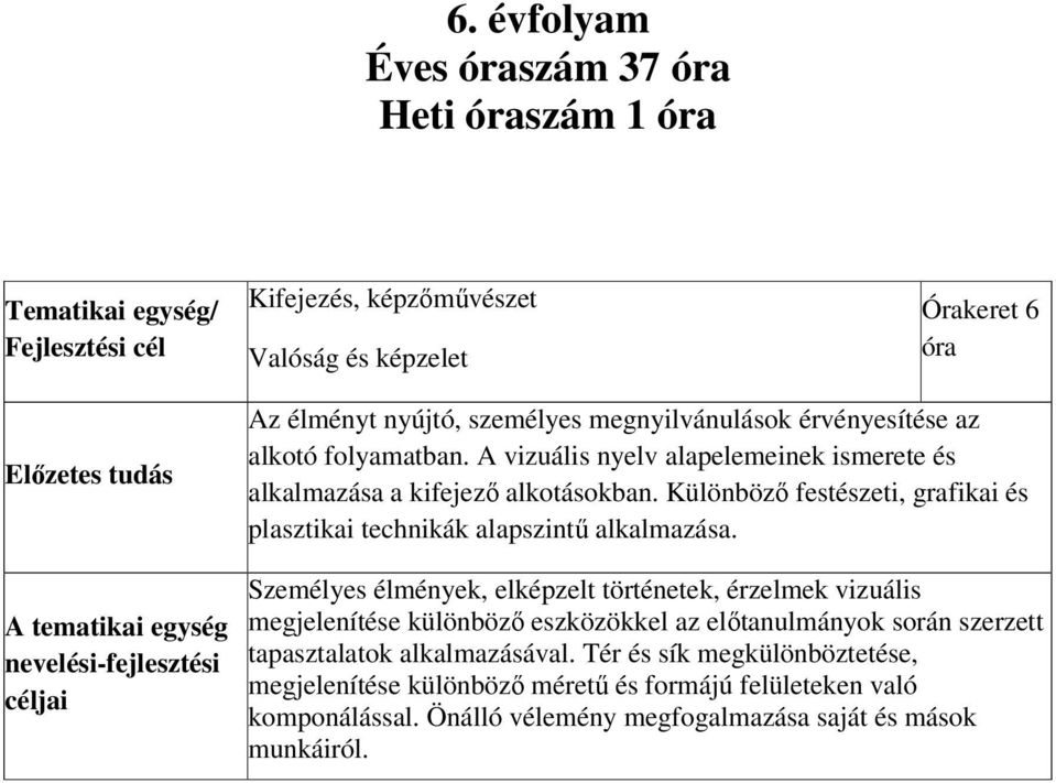 Különböző festészeti, grafikai és plasztikai technikák alapszintű alkalmazása.