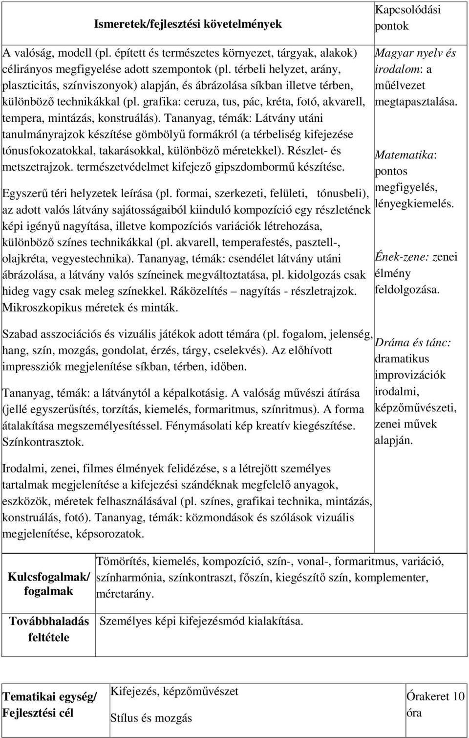 grafika: ceruza, tus, pác, kréta, fotó, akvarell, tempera, mintázás, konstruálás).