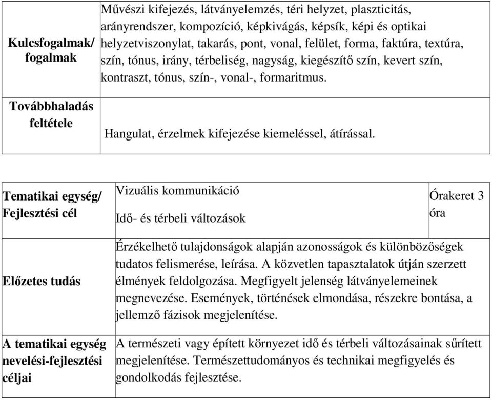 Vizuális kommunikáció Idő- és térbeli változások Órakeret 3 óra A tematikai egység Érzékelhető tulajdonságok alapján azonosságok és különbözőségek tudatos felismerése, leírása.