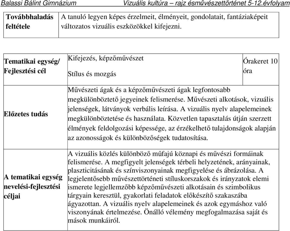 Művészeti alkotások, vizuális jelenségek, látványok verbális leírása. A vizuális nyelv alapelemeinek megkülönböztetése és használata.