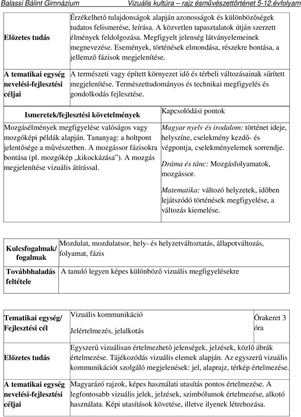 A természeti vagy épített környezet idő és térbeli változásainak sűrített megjelenítése. Természettudományos és technikai megfigyelés és gondolkodás fejlesztése.