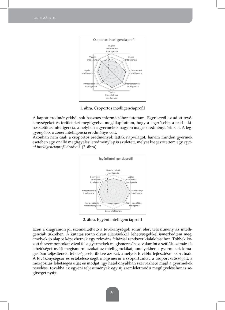 A leggyengébb, a zenei intelligencia eredménye volt.