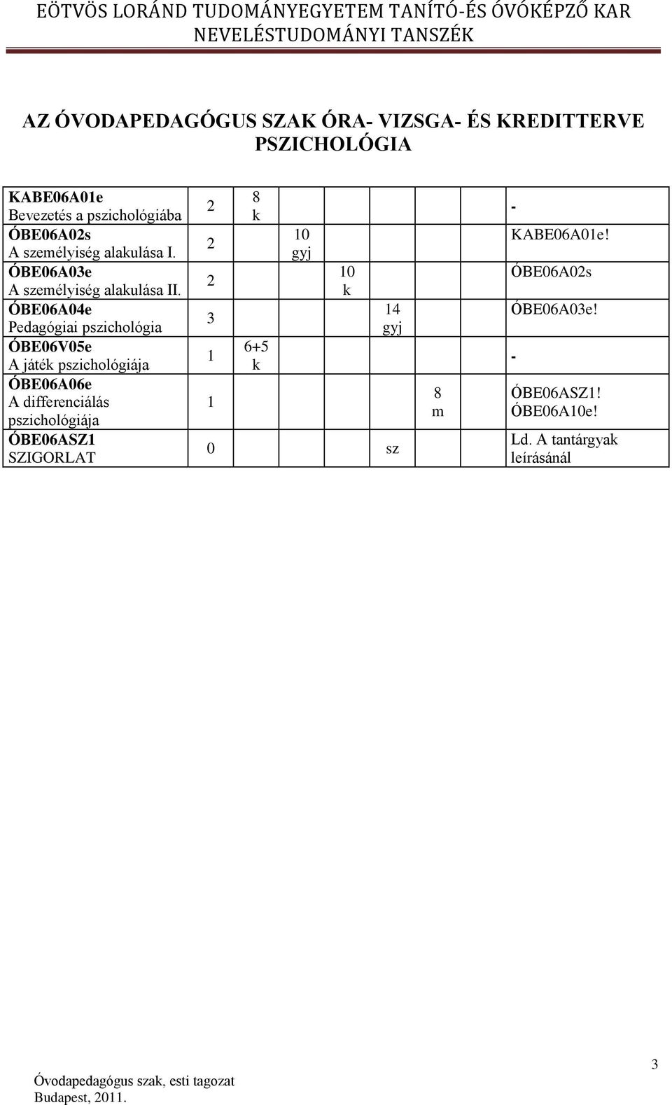 ÓBE06A04e Pedagógiai pszichológia ÓBE06V05e A játék pszichológiája ÓBE06A06e A differenciálás pszichológiája