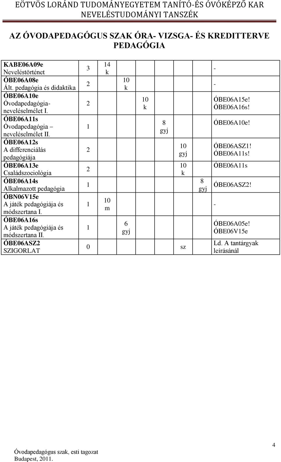 ÓBE06A12s A differenciálás pedagógiája ÓBE06A13e Családszociológia ÓBE06A14s Alkalmazott pedagógia ÓBN06V15e A játék pedagógiája és módszertana I.