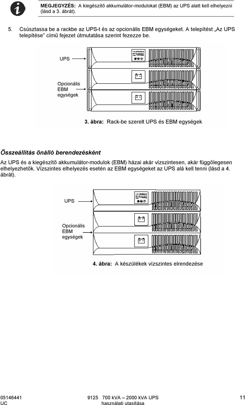 UPS Opcionális EBM egységek 3.