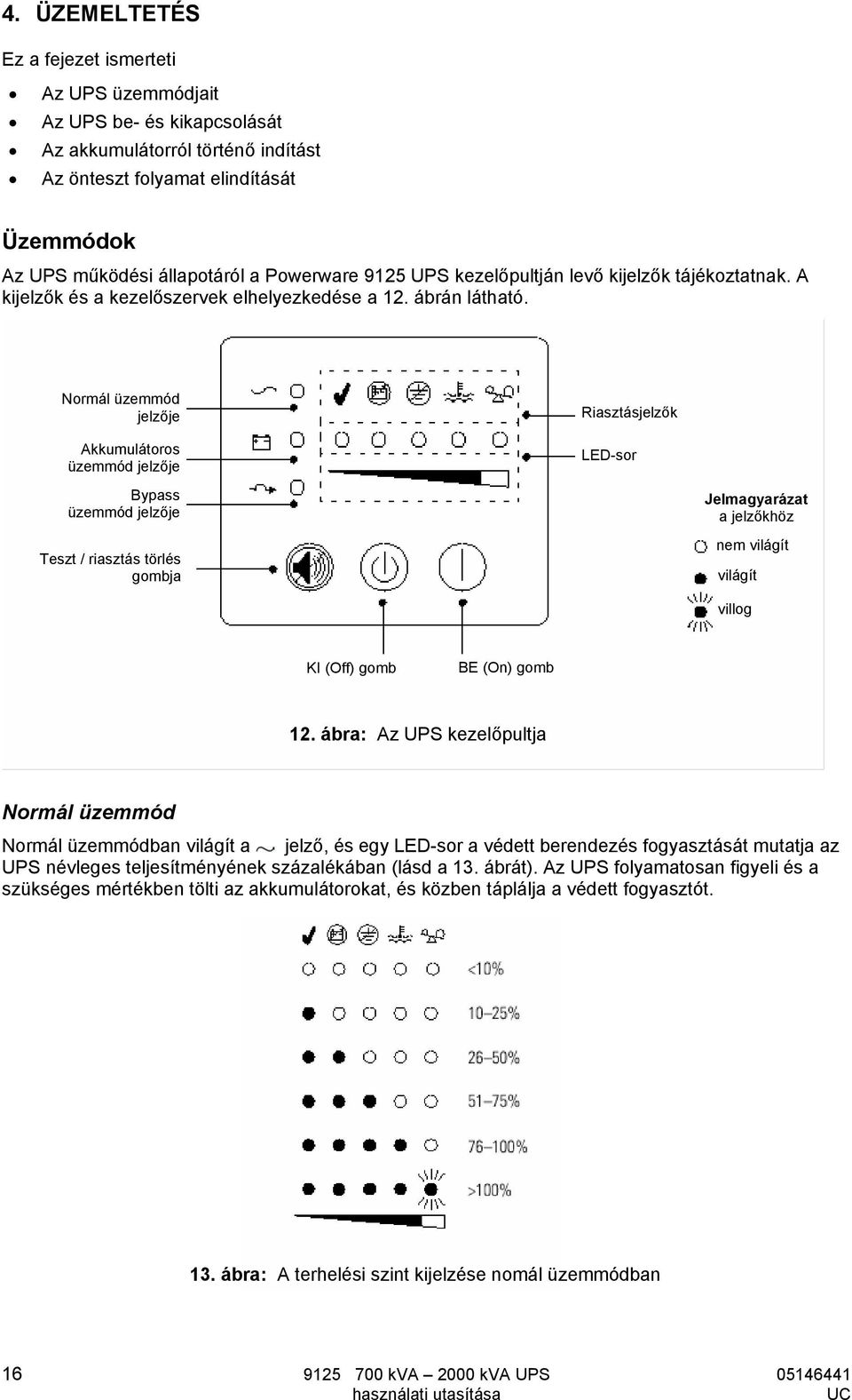 Normál üzemmód jelzője Akkumulátoros üzemmód jelzője Riasztásjelzők LED-sor Bypass üzemmód jelzője Teszt / riasztás törlés gombja Jelmagyarázat a jelzőkhöz nem világít világít villog KI (Off) gomb BE