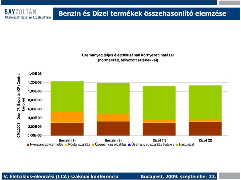 07, Experts IKP (Central Europe) 1,40E-08 1,20E-08 1,00E-08 8,00E-09 6,00E-09 4,00E-09 2,00E-09