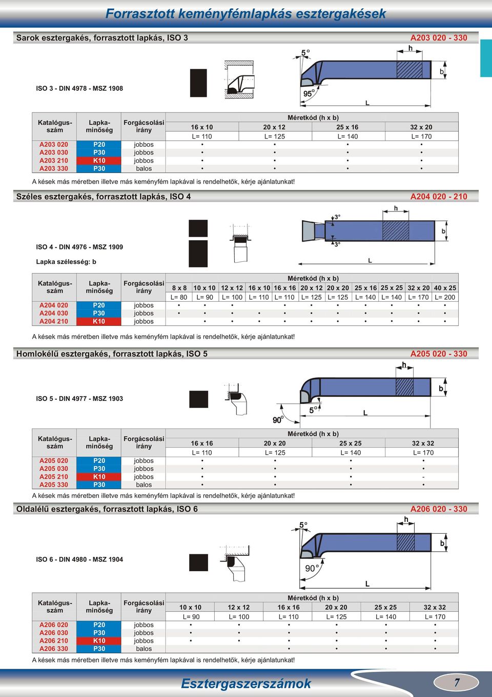 zéles eszterga, forrasztott lkás, IO 4 A4 0 210 IO 4 DI 476 Z 10 Lka szélesség: b A4 0 A4 0 A4 210 atalógusszám Lkaminőség 10 irány 8 x 8 L= 80 10 x 10 L= 0 x L= 100 x 10 L= 0 x L= 0 (h x b) x L= 1 x