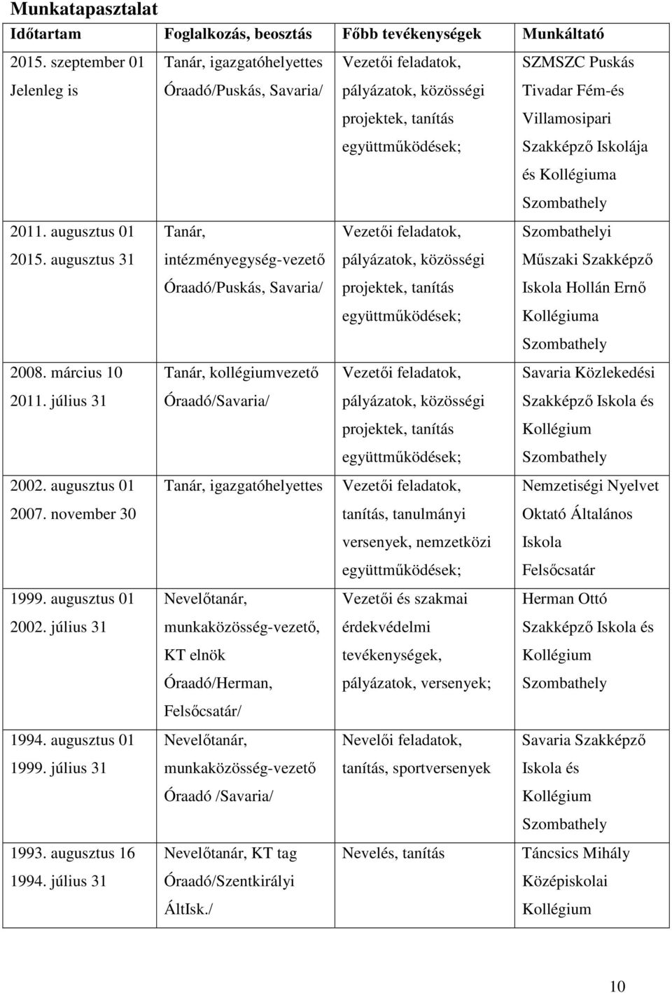 Szakképző Iskolája és Kollégiuma Szombathely 2011. augusztus 01 Tanár, Vezetői feladatok, Szombathelyi 2015.