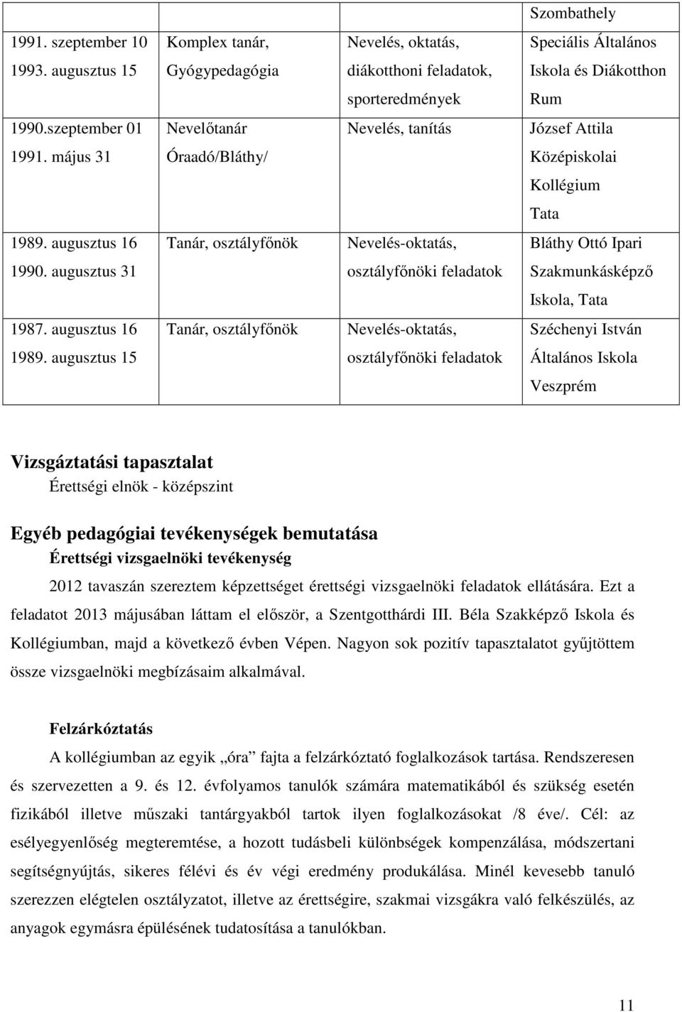 május 31 Óraadó/Bláthy/ Középiskolai Kollégium Tata 1989. augusztus 16 Tanár, osztályfőnök 1990.