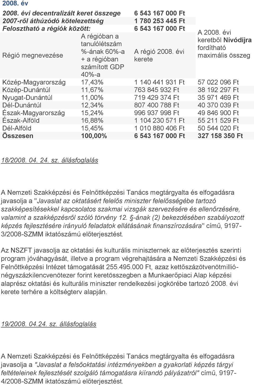 évi Régió megnevezése + a régióban kerete számított GDP 40%-a A 2008.