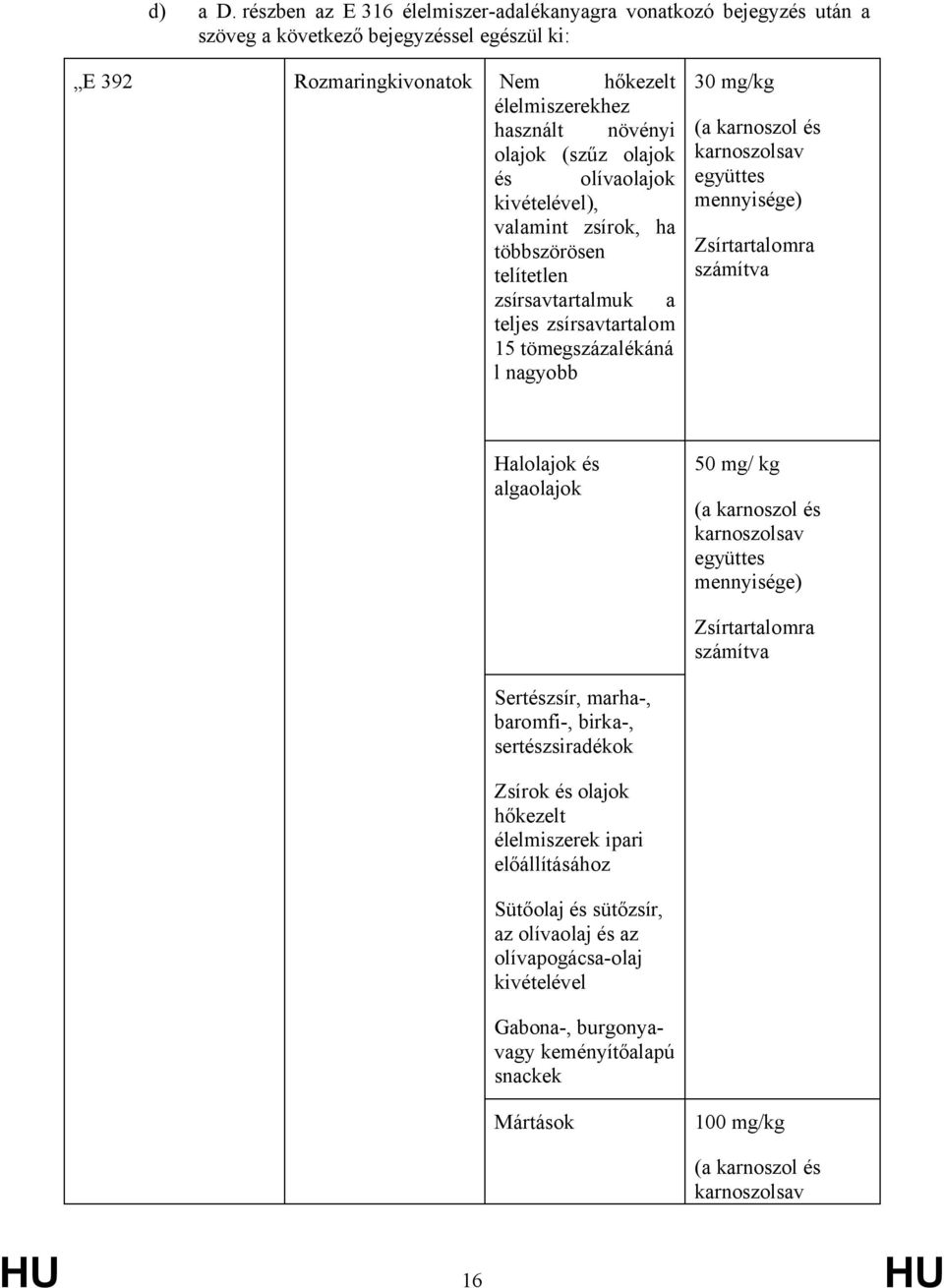 olajok (szűz olajok és olívaolajok kivételével), valamint zsírok, ha többszörösen telítetlen zsírsavtartalmuk a teljes zsírsavtartalom 15 tömegszázalékáná l nagyobb 30 mg/kg együttes