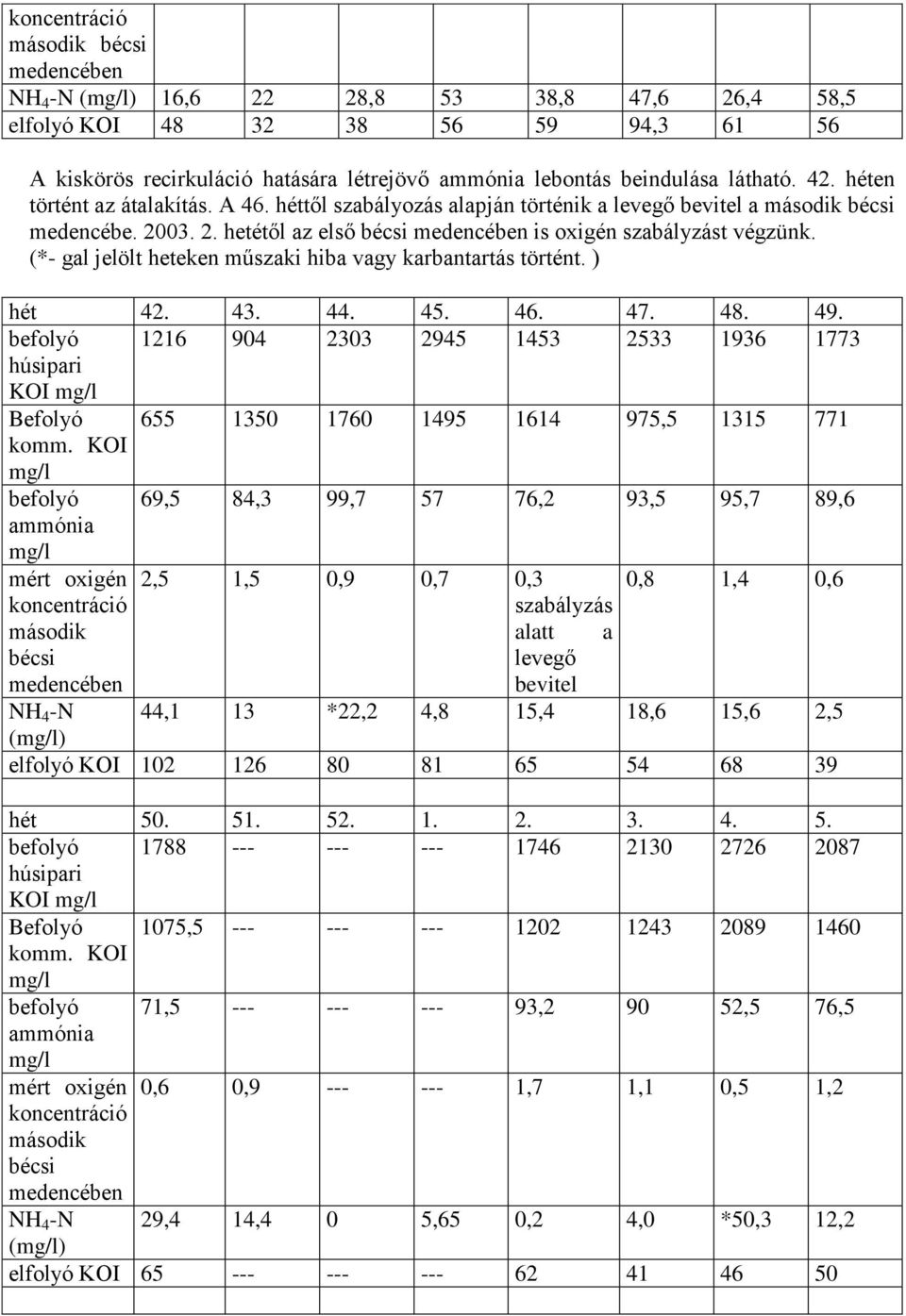 (*- gal jelölt heteken műszaki hiba vagy karbantartás történt. ) hét 42. 43. 44. 45. 46. 47. 48. 49.