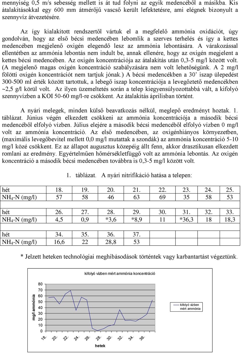 Az így kialakított rendszertől vártuk el a megfelelő ammónia oxidációt, úgy gondolván, hogy az első bécsi lebomlik a szerves terhelés és így a kettes megjelenő oxigén elegendő lesz az ammónia