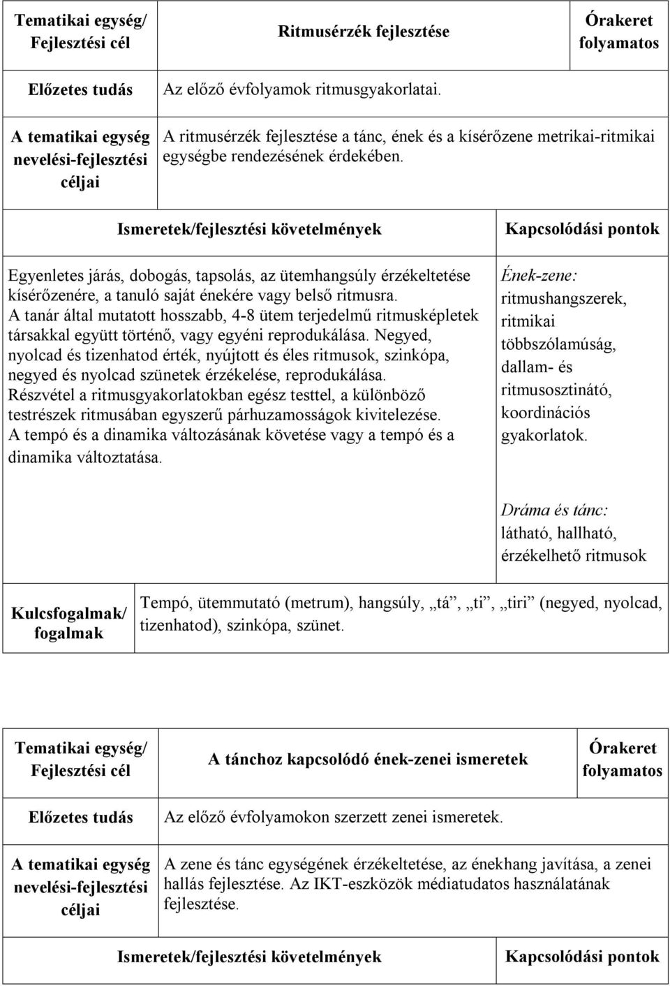 A tanár által mutatott hosszabb, 4-8 ütem terjedelmű ritmusképletek társakkal együtt történő, vagy egyéni reprodukálása.