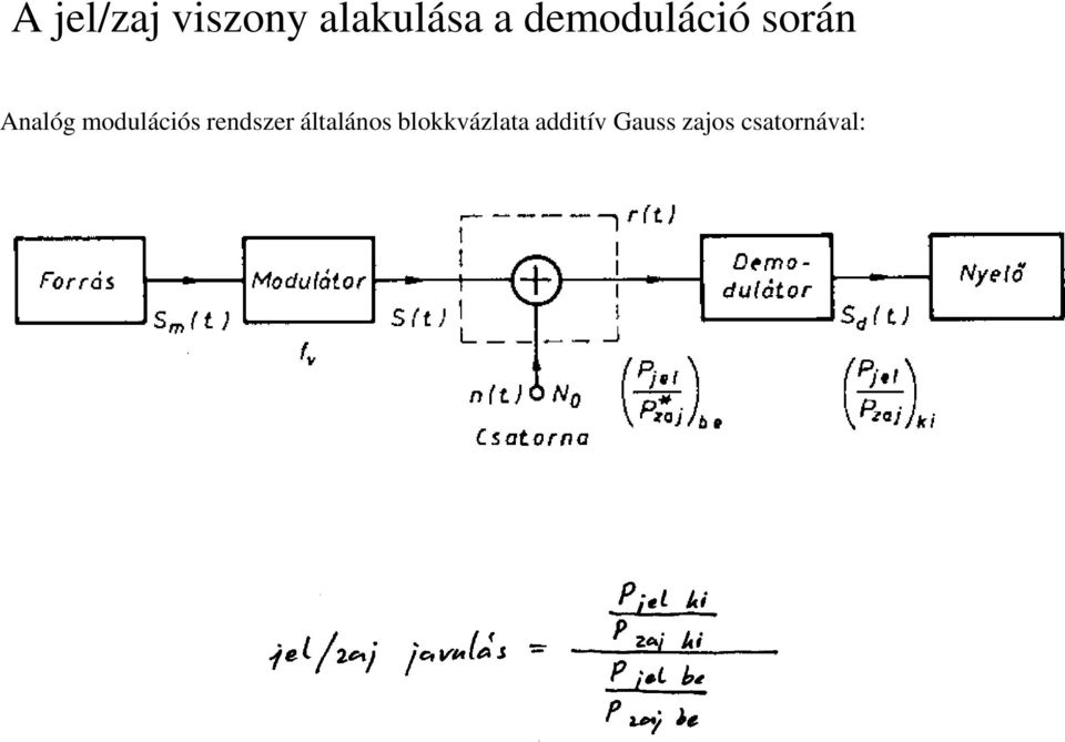 modulációs rendszer általános