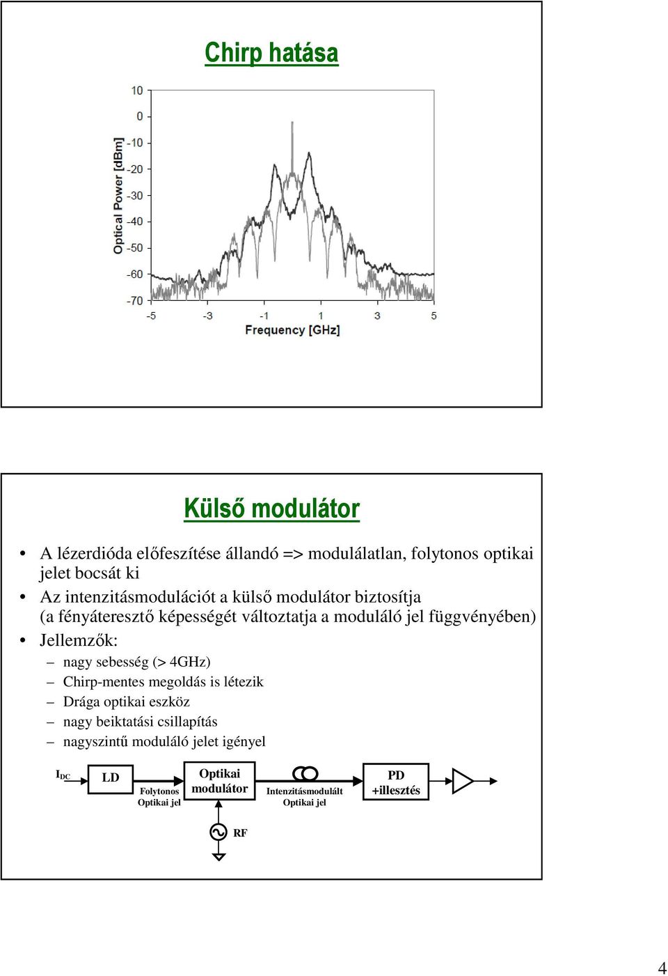 Jellemzők: nagy sebesség (> 4GHz) Chirp-mentes megoldás is létezik Drága optikai eszköz nagy beiktatási csillapítás