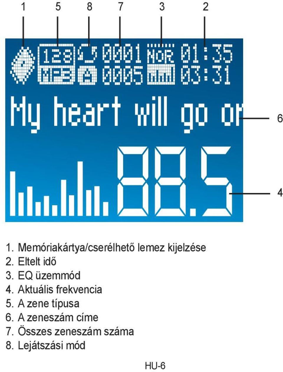 Eltelt idő 3. EQ üzemmód 4.