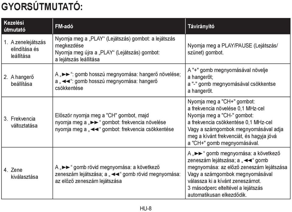 : gomb hosszú megnyomása: hangerő csökkentése Először nyomja meg a "CH" gombot, majd nyomja meg a gombot: frekvencia növelése nyomja meg a gombot: frekvencia csökkentése A gomb rövid megnyomása: a