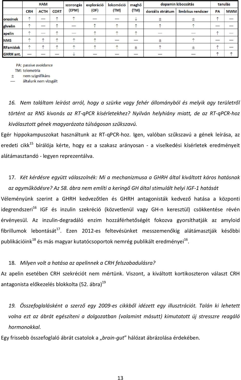 Igen, valóban szűkszavú a gének leírása, az eredeti cikk 15 bírálója kérte, hogy ez a szakasz arányosan a viselkedési kísérletek eredményeit alátámasztandó legyen reprezentálva. 17.