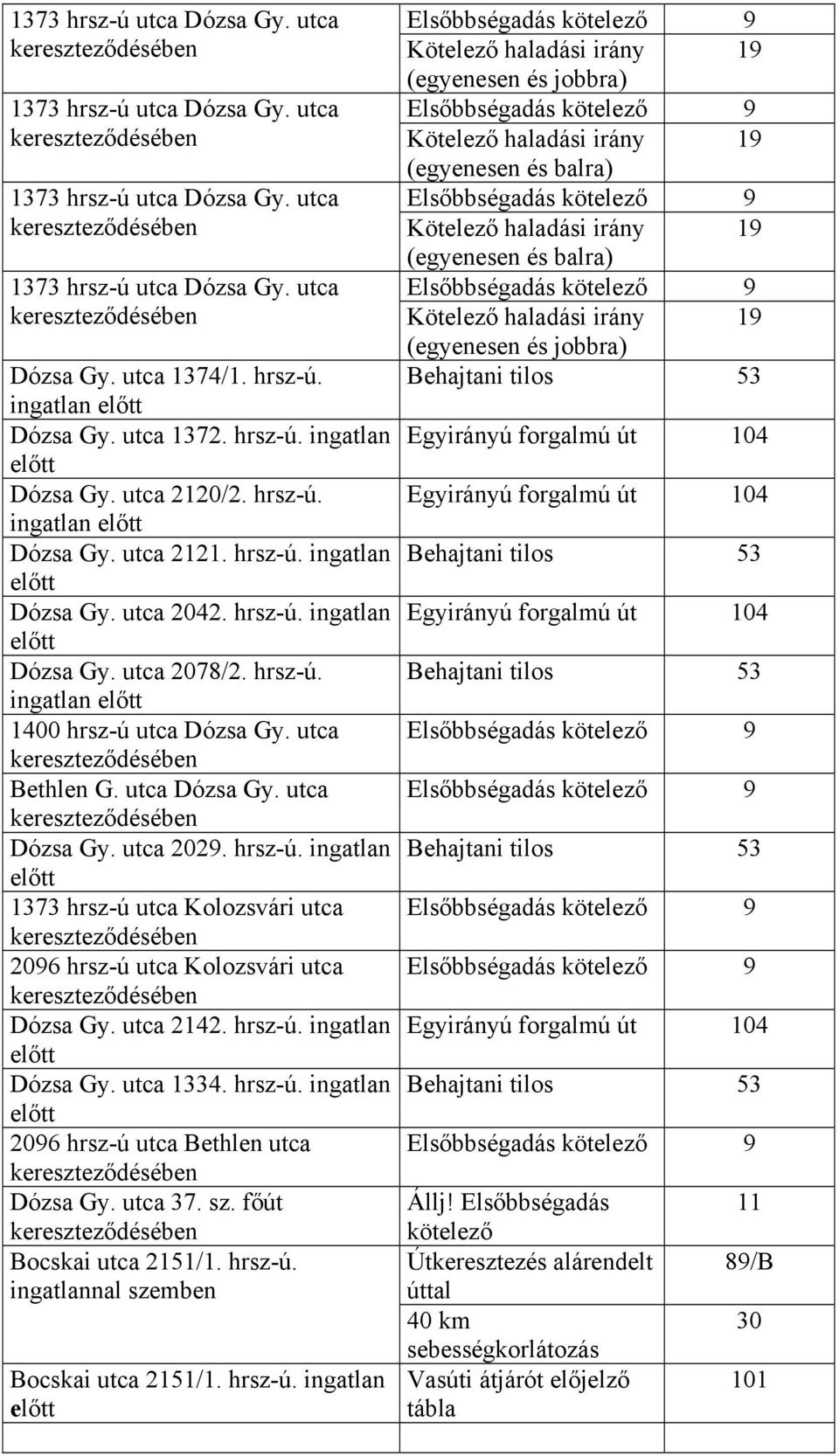 hrsz-ú. ingatlan 1373 hrsz-ú utca Kolozsvári utca 2096 hrsz-ú utca Kolozsvári utca Dózsa Gy. utca 2142. hrsz-ú. ingatlan Dózsa Gy. utca 1334. hrsz-ú. ingatlan 2096 hrsz-ú utca Bethlen utca Dózsa Gy.