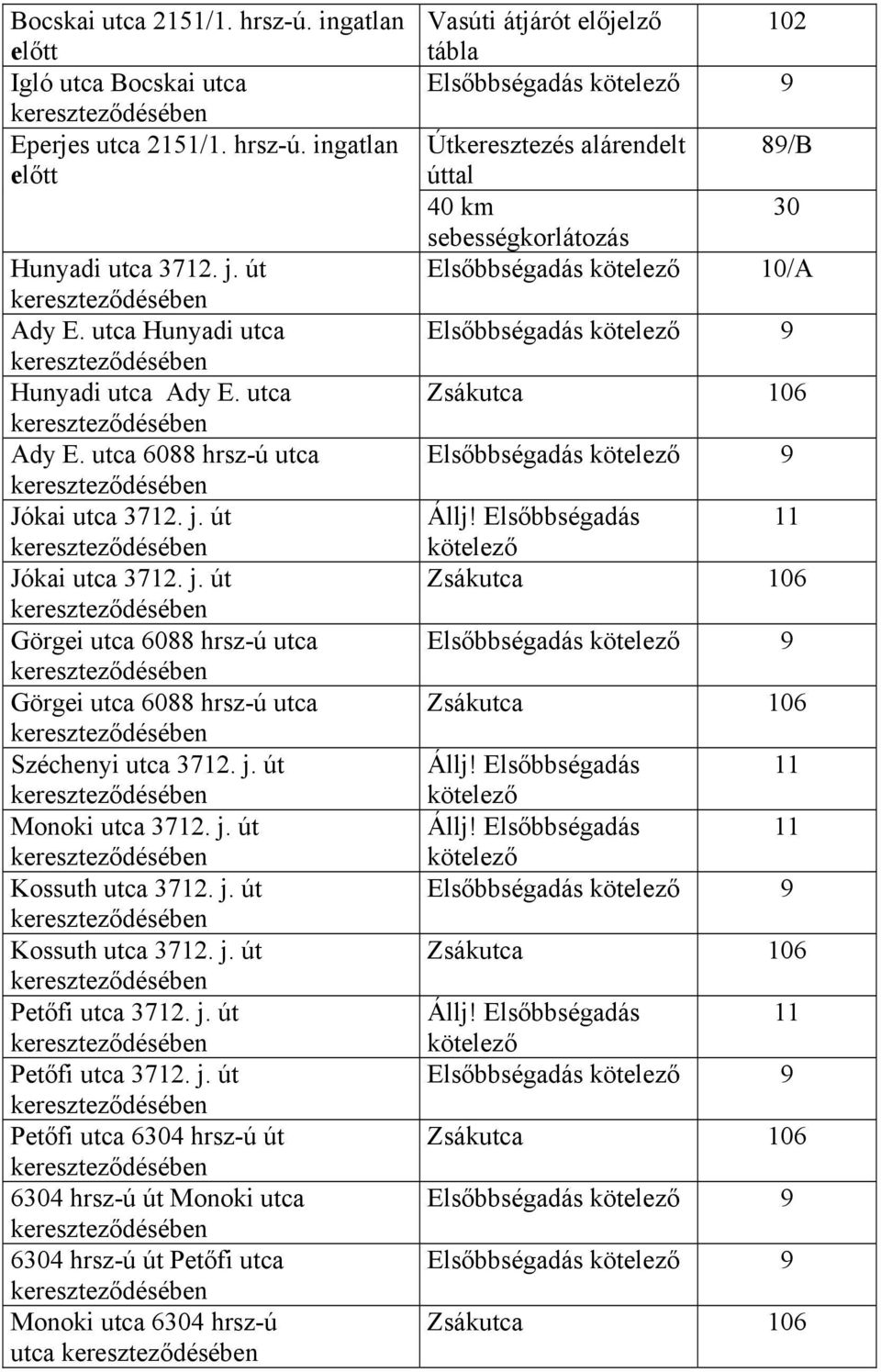 j. út Kossuth utca 3712. j.