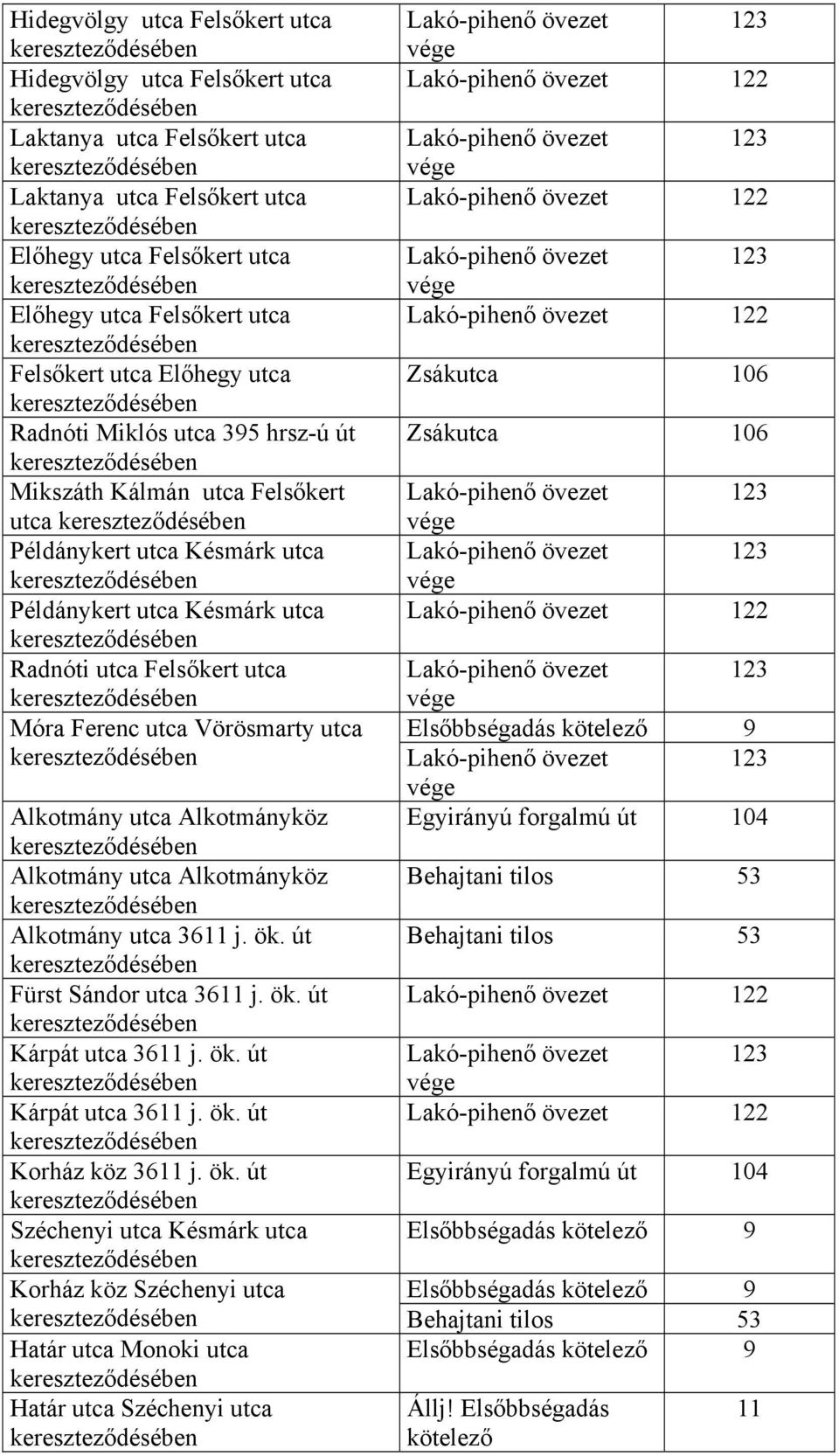 hrsz-ú út Zsákutca 106 Mikszáth Kálmán utca Felsőkert Lakó-pihenő övezet 123 utca vége Példánykert utca Késmárk utca Lakó-pihenő övezet 123 vége Példánykert utca Késmárk utca Lakó-pihenő övezet 122