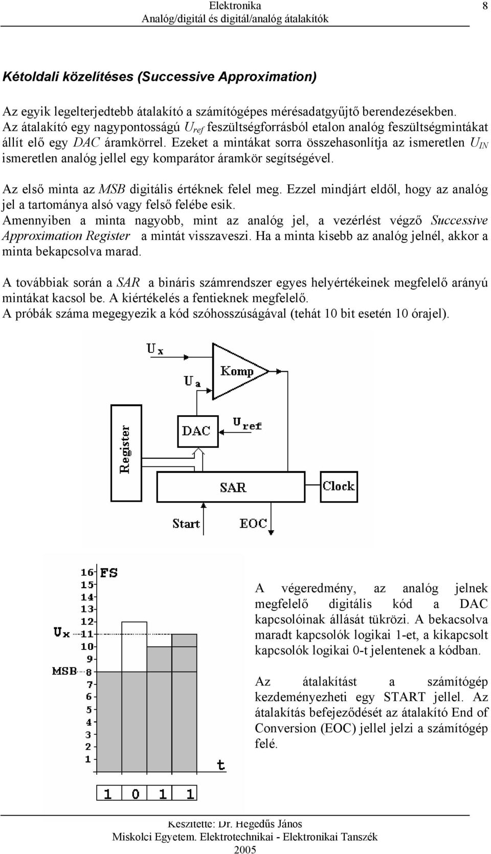 Ezeket a mintákat sorra összehasonlítja az ismeretlen IN ismeretlen analóg jellel egy komparátor áramkör segítségével. Az első minta az MSB digitális értéknek felel meg.