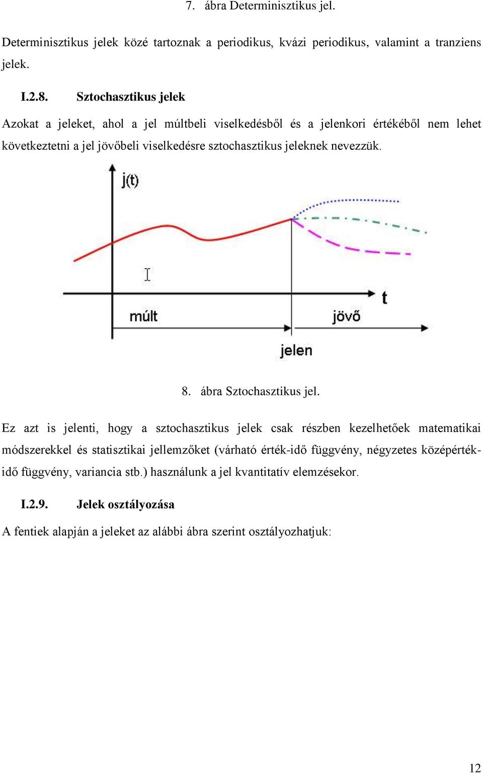 jeleknek nevezzük. 8. ábra Sztochasztikus jel.