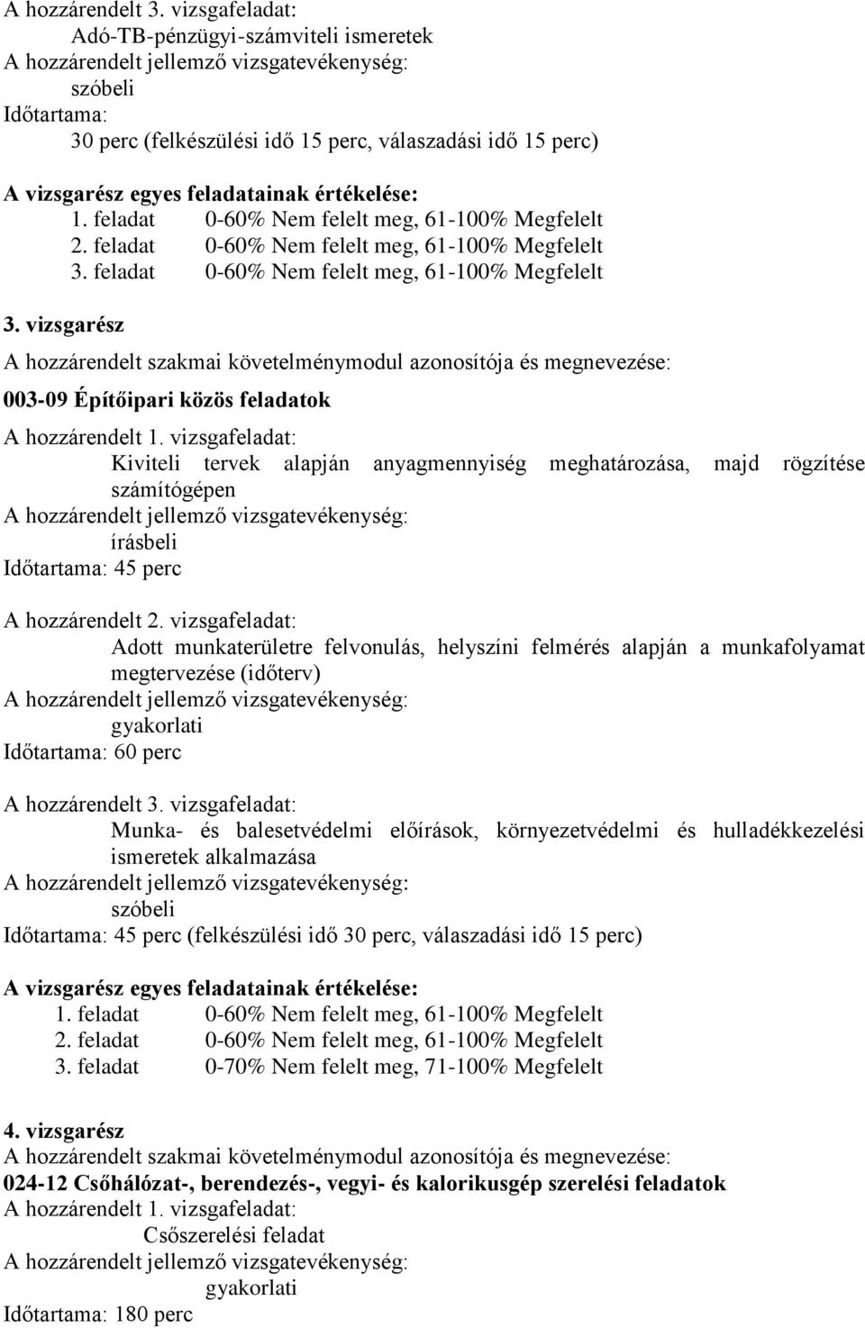 feladat 0-60% Nem felelt meg, 61-100% Megfelelt 3. vizsgarész A hozzárendelt szakmai követelménymodul azonosítója és megnevezése: 003-09 Építőipari közös feladatok A hozzárendelt 1.