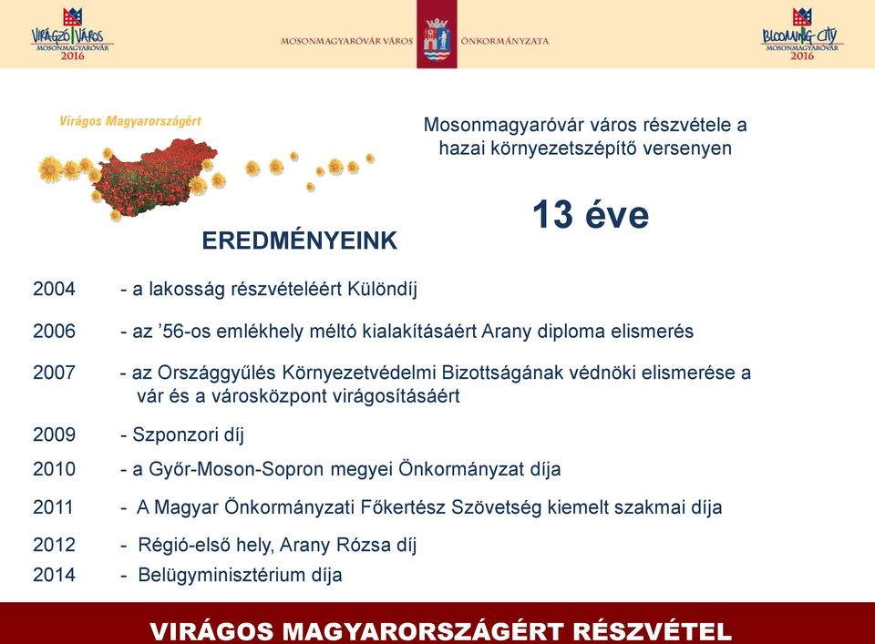 és a városközpont virágosításáért 2009 - Szponzori díj 2010 - a Győr-Moson-Sopron megyei Önkormányzat díja 2011 - A Magyar Önkormányzati