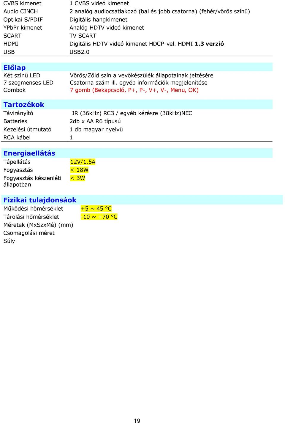 egyéb információk megjelenítése Gombok 7 gomb (Bekapcsoló, P+, P-, V+, V-, Menu, OK) Tartozékok Távirányító Batteries Kezelési útmutató RCA kábel 1 IR (36kHz) RC3 / egyéb kérésre (38kHz)NEC 2db x AA