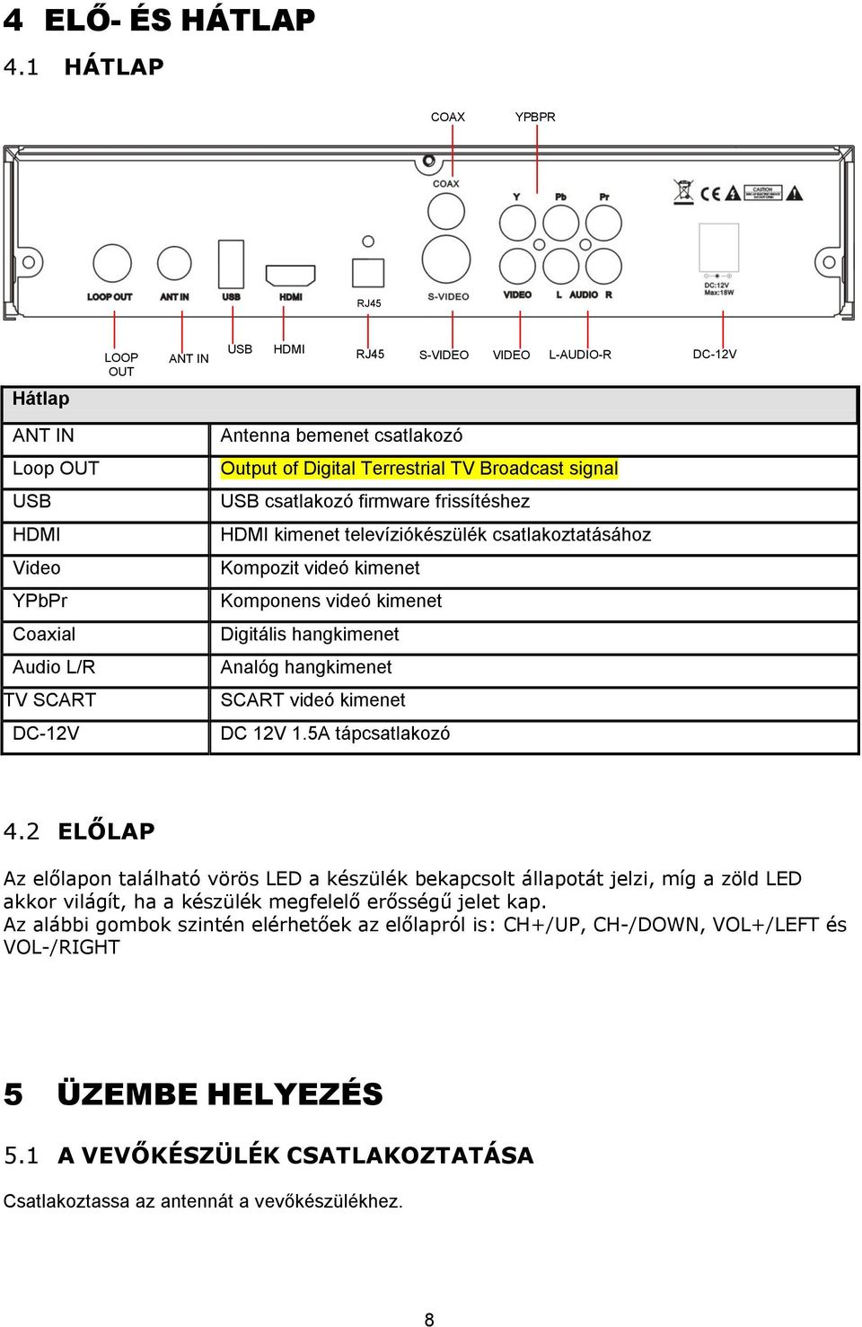 of Digital Terrestrial TV Broadcast signal USB csatlakozó firmware frissítéshez HDMI kimenet televíziókészülék csatlakoztatásához Kompozit videó kimenet Komponens videó kimenet Digitális hangkimenet