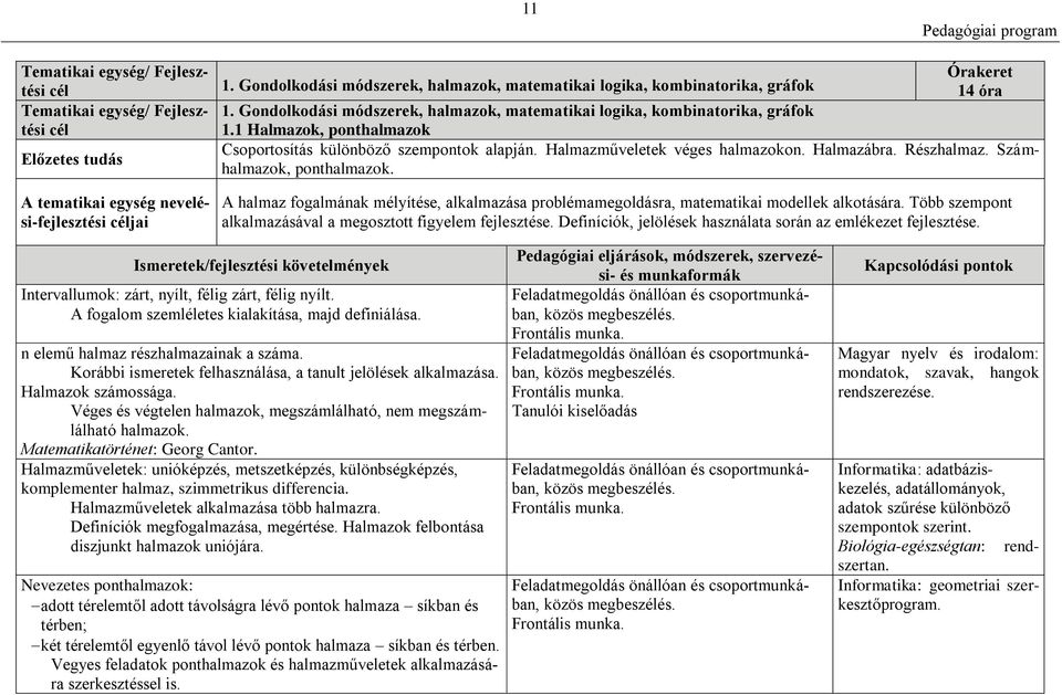 1 Halmazok, ponthalmazok Csoportosítás különböző szempontok alapján. Halmazműveletek véges halmazokon. Halmazábra. Részhalmaz. Számhalmazok, ponthalmazok.