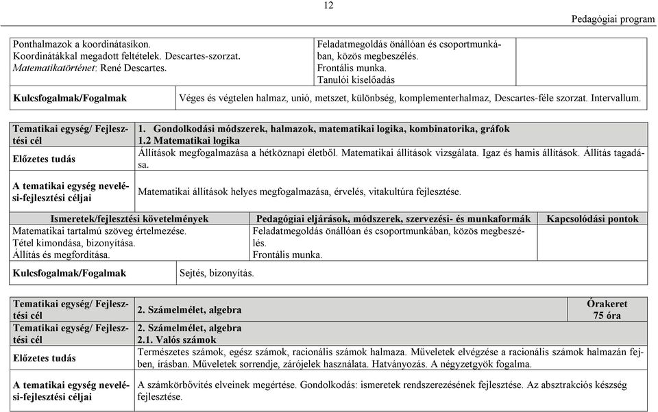 Tematikai egység/ Fejlesztési cél Előzetes tudás A tematikai egység nevelési-fejlesztési céljai 1. Gondolkodási módszerek, halmazok, matematikai logika, kombinatorika, gráfok 1.